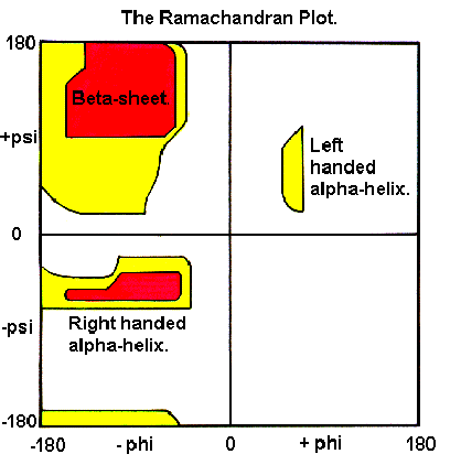 \begin{figure}
\begin{center}
\includegraphics[width=0.8\textwidth]{rama1}
\end{center}
\end{figure}