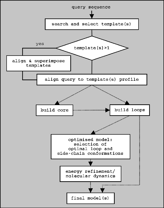 \begin{figure}
\begin{center}
\includegraphics[width=0.8\textwidth]{flow_CM}
\end{center}
\end{figure}